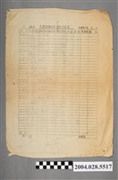 藏品(民國38年永建煤礦存煤測量月報表)的圖片