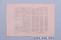 藏品(民國47年1月13日之臺北市各大戲院每日影片賣座紀錄日報)的圖片