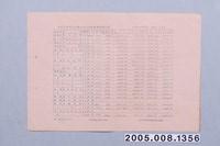 藏品(民國47年1月16日之臺北市各大戲院每日影片賣座紀錄日報)的圖片