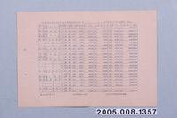 藏品(民國47年1月17日之臺北市各大戲院每日影片賣座紀錄日報)的圖片