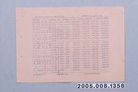 藏品(民國47年1月19日之臺北市各大戲院每日影片賣座紀錄日報)的圖片