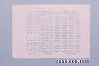 藏品(民國47年1月24日之臺北市各大戲院每日影片賣座紀錄日報)的圖片