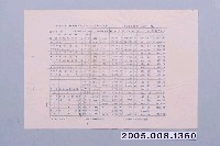 藏品(民國47年1月25日之臺北市各大戲院每日影片賣座紀錄日報)的圖片