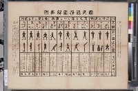 藏品(〈國民體操圖解掛圖〉)的圖片