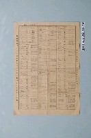 藏品(臺南州業態別組合聯合會發布《金屬製品ニシテ奢侈品禁止令 ニヨリ禁止セラレタルモノ》)的圖片