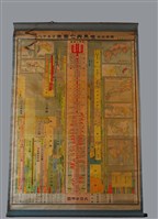 藏品(木崎龍尾〈世界興亡圖表〉)的圖片