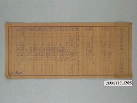 藏品(臺南營業所管內變電開閉保線散宿駐在等所所在地調查書)的圖片