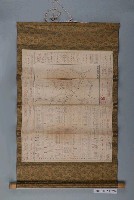 藏品(〈屏東縣市區空襲疏散圖〉)的圖片