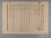 藏品(興南乘合自動車株式會社金貳千圓)的圖片