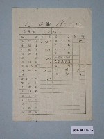 藏品(昭和18年吳火旺之單據)的圖片