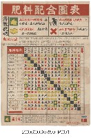 藏品(臺灣省糧食局肥料運銷處及中國農村復興聯合委員會編印之肥料配合圖表)的圖片