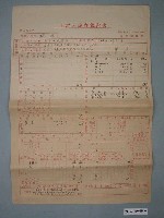 藏品(昭和8年臺灣總督府工場調查報告書)的圖片