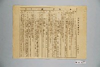 藏品(東勢街地方水稻耕種改善規準)的圖片