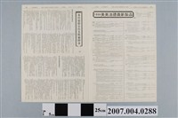 藏品(《醫藥新聞周刊》民國77年11月4日第2080期)的圖片