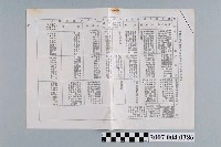 藏品(藥物許可證撤銷與撤銷後之藥物處理事項表)的圖片