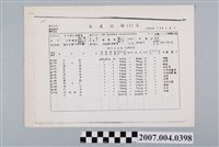 藏品(三和藥廠十八銅人補腎丸文件)的圖片