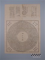 藏品(臺灣民間占卜用具-碟仙)的圖片