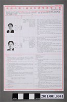 藏品(臺南市選舉委員會編印《臺南市第1屆市長選舉選舉公報》)的圖片