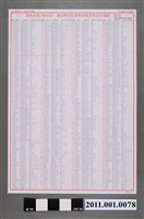 藏品(臺南市選舉委員會編印《臺南市第1屆市長、議員暨里長選舉投開票所設置地點一覽表》)的圖片