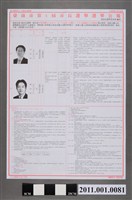 藏品(臺南市選舉委員會編印《臺南市第1屆市長選舉選舉公報》)的圖片