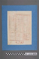 藏品(三榮商會商品目錄)的圖片