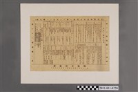 藏品(楊梅庄防衛團製防空警報及燈火管制一班傳閱公告)的圖片