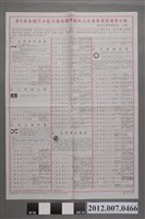 藏品(臺北市選舉委員會印發《第8屆全國不分區及僑居國外國民立法委員選舉選舉公報》)的圖片