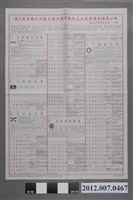 藏品(臺北市選舉委員會印發《第8屆全國不分區及僑居國外國民立法委員選舉選舉公報》)的圖片