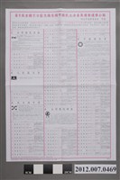藏品(新北市選舉委員會印發《第8屆全國不分區及僑居國外國民立法委員選舉選舉公報》)的圖片