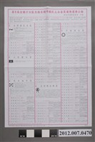 藏品(新北市選舉委員會印發《第8屆全國不分區及僑居國外國民立法委員選舉選舉公報》)的圖片