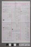 藏品(臺中市選舉委員會印發《第8屆全國不分區及僑居國外國民立法委員選舉選舉公報》)的圖片