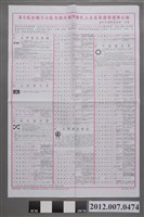 藏品(臺中市選舉委員會印發《第8屆全國不分區及僑居國外國民立法委員選舉選舉公報》)的圖片