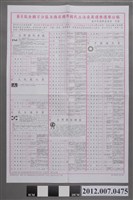 藏品(臺中市選舉委員會印發《第8屆全國不分區及僑居國外國民立法委員選舉選舉公報》)的圖片