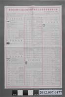 藏品(彰化縣選舉委員會印發《第8屆全國不分區及僑居國外國民立法委員選舉選舉公報》)的圖片