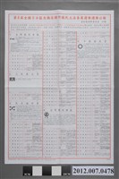 藏品(雲林縣選舉委員會印發《第8屆全國不分區及僑居國外國民立法委員選舉選舉公報》)的圖片