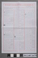 藏品(臺南市選舉委員會印發《第8屆全國不分區及僑居國外國民立法委員選舉選舉公報》)的圖片