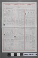 藏品(高雄市選舉委員會印發《第8屆全國不分區及僑居國外國民立法委員選舉選舉公報》)的圖片