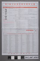 藏品(花蓮縣選舉委員會編印《第8屆立法委員選舉選舉公報》)的圖片