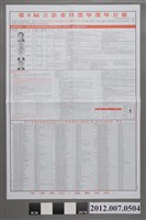 藏品(花蓮縣選舉委員會編印《第8屆立法委員選舉選舉公報》)的圖片