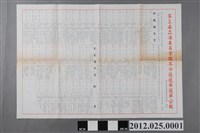 藏品(1995年第3屆立法委員全國不分區選舉選舉公報（併第3屆立法委員僑居國外國民選舉選舉公報）)的圖片