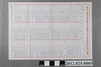 藏品(2004年第6屆立法委員全國不分區選舉選舉公報（併第6屆立法委員僑居國外國民選舉選舉公報）)的圖片