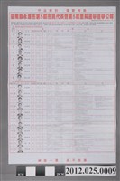 藏品(臺南縣永康市第5屆市民代表暨第5屆里長選舉選舉公報)的圖片
