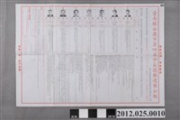 藏品(臺南縣永康市第四屆市長選舉選舉公報)的圖片
