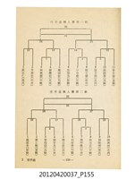 藏品(中華民國六十七年台灣區運動會秩序冊)的圖片
