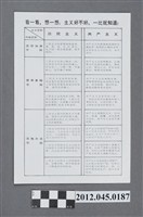 藏品(〈看一看，想一想；主義好不好，一比就知道!〉中華民國政府對中國大陸政治宣傳單)的圖片