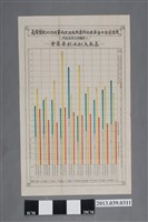 藏品(嘉南大圳水利委員會〈光復前後十箇年水稻作灌溉水深及雨量利用比較實績表〉)的圖片
