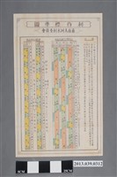 藏品(嘉南大圳水利委員會〈耕作標準圖〉)的圖片