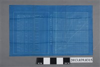藏品(嘉南農田水利會〈大正3年至大正14年麻豆圳區域內滯水量及水位調查表〉)的圖片