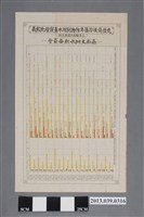 藏品(嘉南大圳水利委員會〈光復前後拾箇年作物別用水量實績比較表〉)的圖片