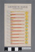 藏品(嘉南大圳水利委員會〈光復前後十個年地積實績表〉)的圖片